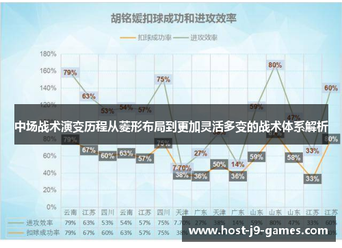 中场战术演变历程从菱形布局到更加灵活多变的战术体系解析