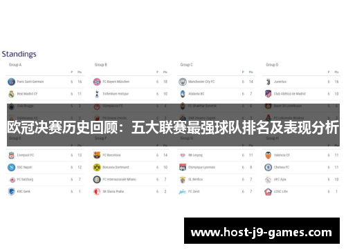 欧冠决赛历史回顾:五大联赛最强球队排名及表现分析 欧冠决赛历史回顾:五大联赛最强球队排名及表现分析