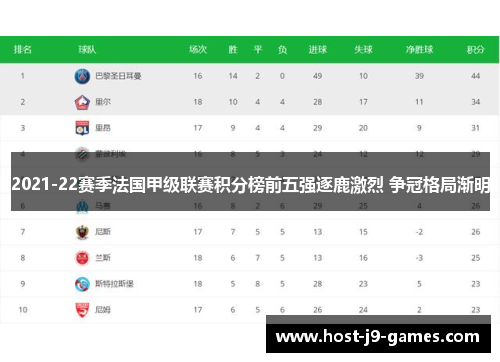 2021-22赛季法国甲级联赛积分榜前五强逐鹿激烈 争冠格局渐明