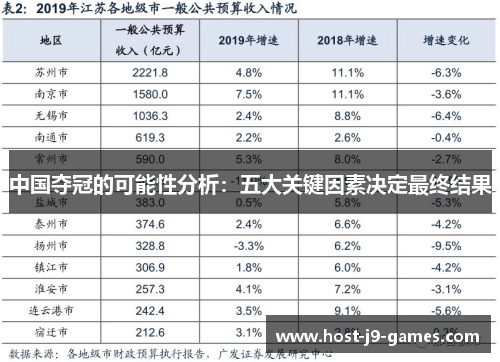 中国夺冠的可能性分析：五大关键因素决定最终结果