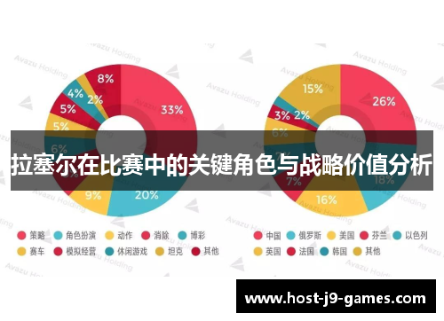 拉塞尔在比赛中的关键角色与战略价值分析
