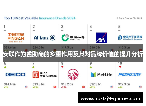 安联作为赞助商的多重作用及其对品牌价值的提升分析