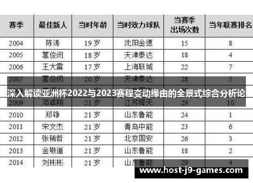 深入解读亚洲杯2022与2023赛程变动缘由的全景式综合分析论 深入解读亚洲杯2022与2023赛程变动缘由的全景式综合分析论