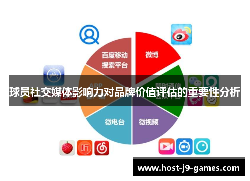 球员社交媒体影响力对品牌价值评估的重要性分析 球员社交媒体影响力对品牌价值评估的重要性分析