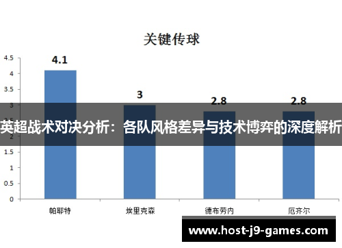 英超战术对决分析：各队风格差异与技术博弈的深度解析
