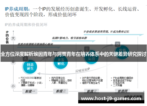 全方位深度解析埃因青年与阿贾青年在培养体系中的关键差异研究探讨