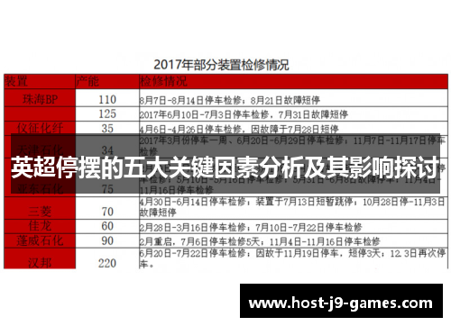 英超停摆的五大关键因素分析及其影响探讨 英超停摆的五大关键因素分析及其影响探讨