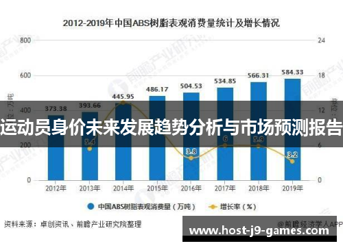 运动员身价未来发展趋势分析与市场预测报告