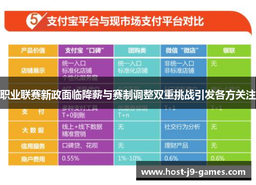 职业联赛新政面临降薪与赛制调整双重挑战引发各方关注 职业联赛新政面临降薪与赛制调整双重挑战引发各方关注