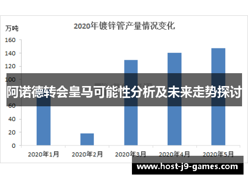 阿诺德转会皇马可能性分析及未来走势探讨